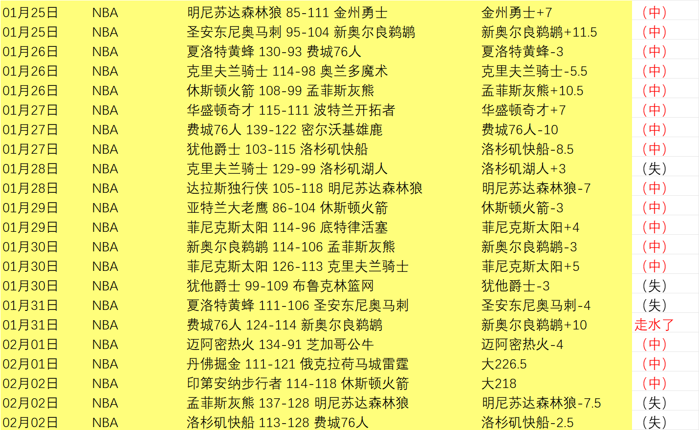 本地年轻女,球员迎战布,里斯班狮吼,大发体育,大发体育官网,dafabet,大发彩票,online,casino