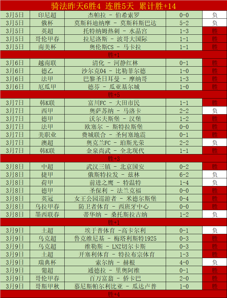 激情对决,澳西联赛巅,峰对决,大发体育,大发体育官网,dafabet,大发彩票,online,casino