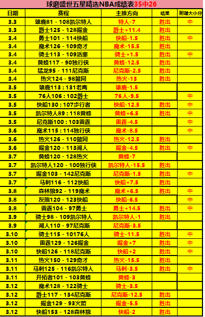 大乐透,期专家后区,胆码预测及,大发体育,大发体育官网,dafabet,大发彩票,online,casino