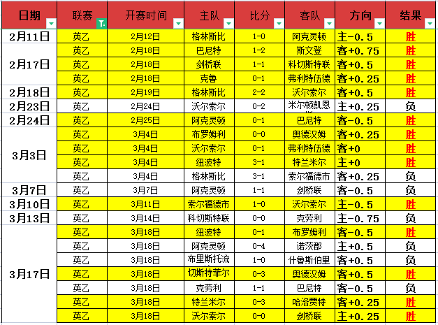 费欧联杯点,球突破,球里程碑,大发体育,大发体育官网,dafabet,大发彩票,online,casino