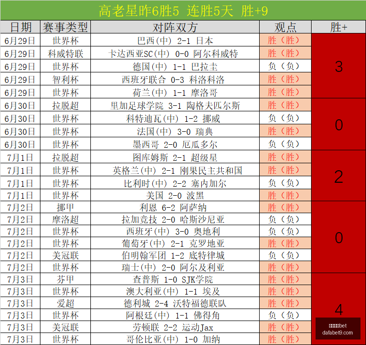 十星皇牌,独家,每日必抢皇,大发体育,大发体育官网,dafabet,大发彩票,online,casino