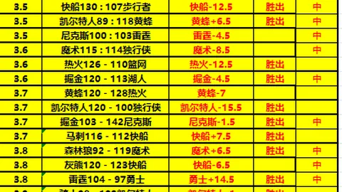 大乐透26030期专家后区胆码预测及斜连分析