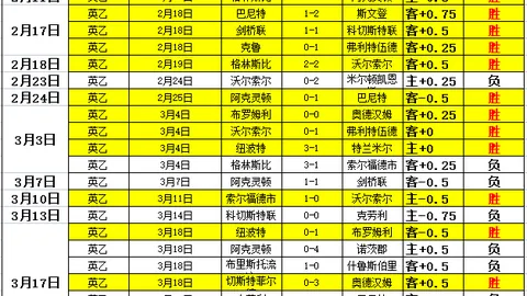B费欧联杯点球突破9球里程碑，成为史上第一人