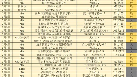 C罗被保安拦阻，身份核实引发讨论